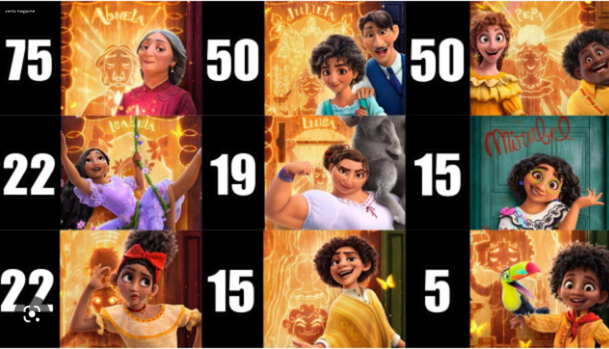 Encanto Characters Ages