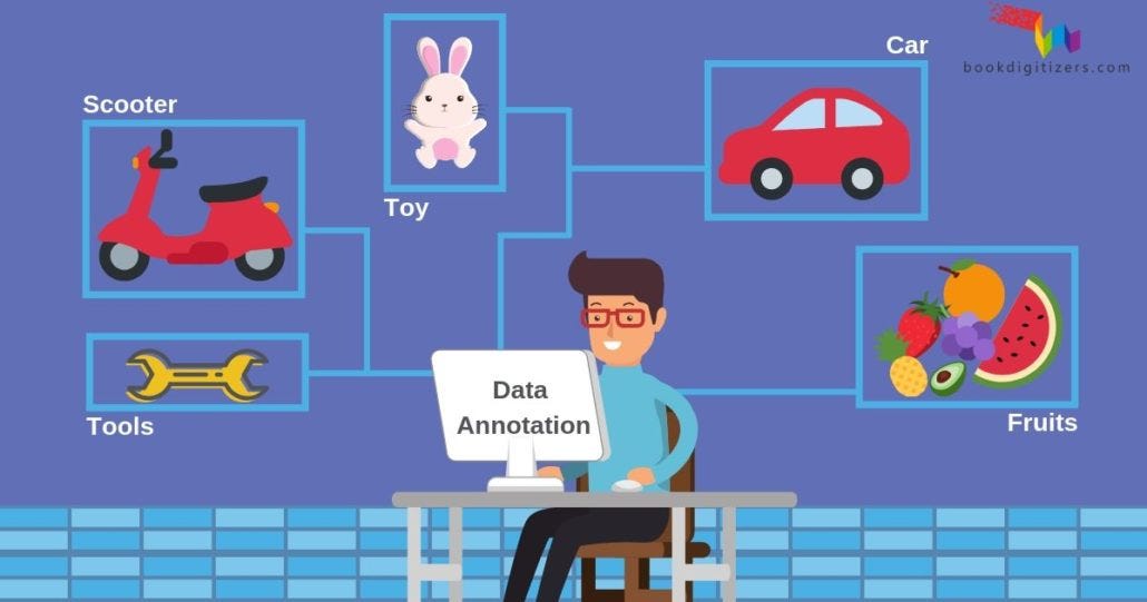 The Importance of High-Quality Data Annotation in AI Development