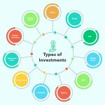 Types of Investing for Beginners