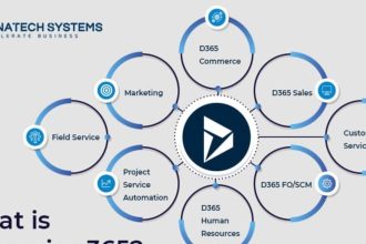 Exploring the Power of Microsoft Dynamics 365: A Comprehensive Overview