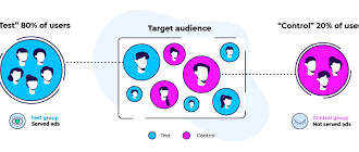 Leveraging Incrementality to Optimize Your Marketing Campaigns