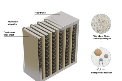 Benefits of Using HEPA Filters in Your Cleaning Business