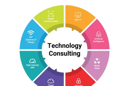 Digital Transformation