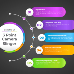 What are the benefits of using a 3-point slinger