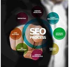 What to Check in SEO Packages Before Hiring an SEO Agency
