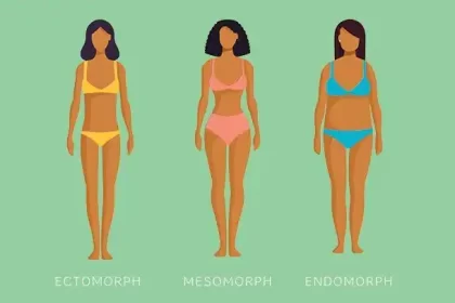 Body Goals