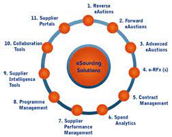 How IT Sourcing Services Can Transform Your Business