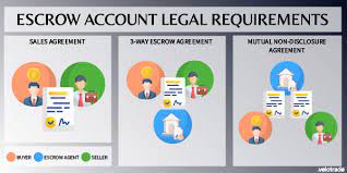 Important Traders and Companies that Utilize Escrow Accounts