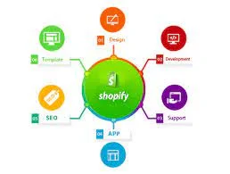 Reasons to Choose Shopify Web Development for your Online Store