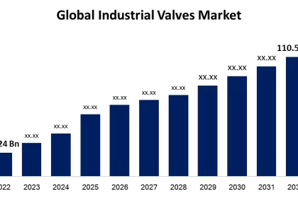 Growth Trends and Prospects in the Global Industrial Valves Market