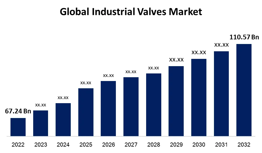 Growth Trends and Prospects in the Global Industrial Valves Market ...