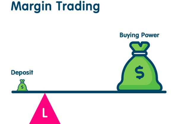 Crypto Margin Trading Exchanges