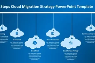 Migration Roadmap 