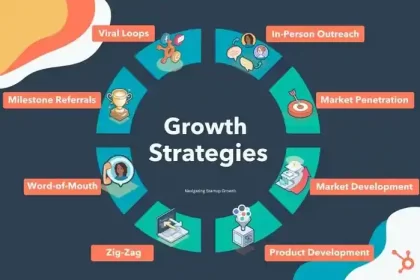 Navigating Startup Growth