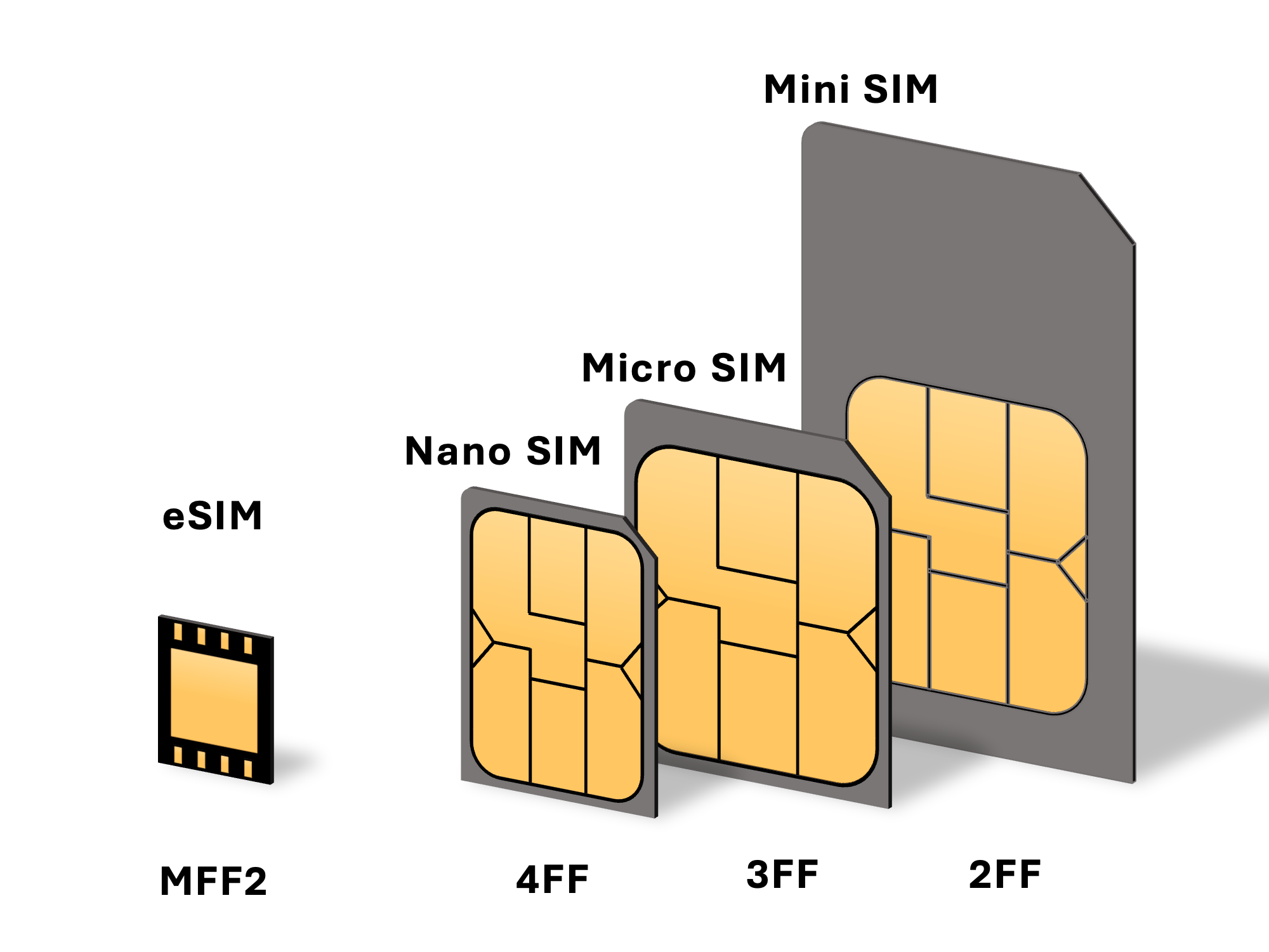 Sim Owners Detail | Get sim information quickly - Vents Magazine