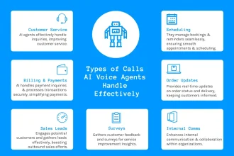AI Voice Agents