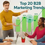 B2B Marketig Trends