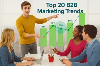 B2B Marketig Trends