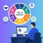 ITIL