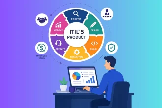 ITIL