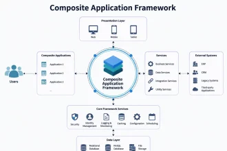 composite application framework