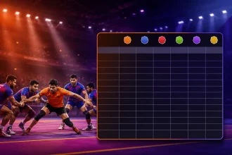 pkl points table